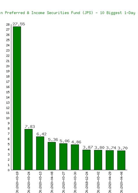 jps stock price|Nuveen Preferred & Income Securities Fund (JPS) Stock Price,。